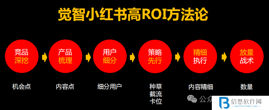 2025年，品牌做小红书种草，要换思路了！