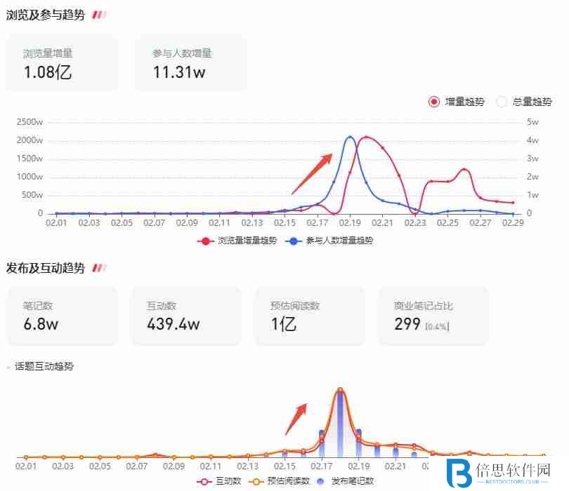 年后，如何抓住小红书第一波流量，打造爆款内容？