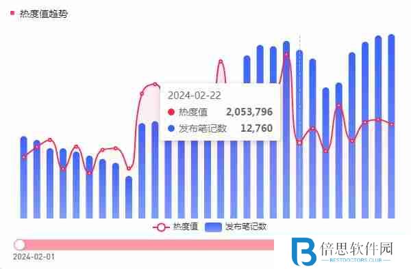 年后，如何抓住小红书第一波流量，打造爆款内容？