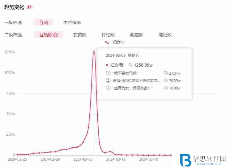 年后，如何抓住小红书第一波流量，打造爆款内容？