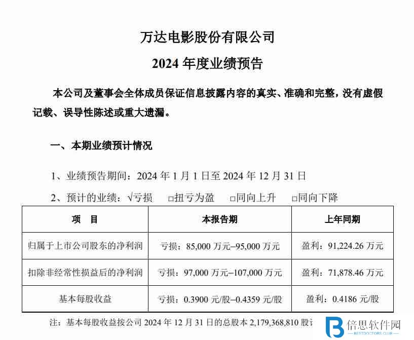 史上最强春节档：没有黑马，胜负已分？