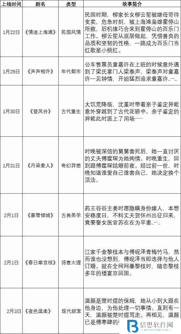 史上最强春节档：没有黑马，胜负已分？