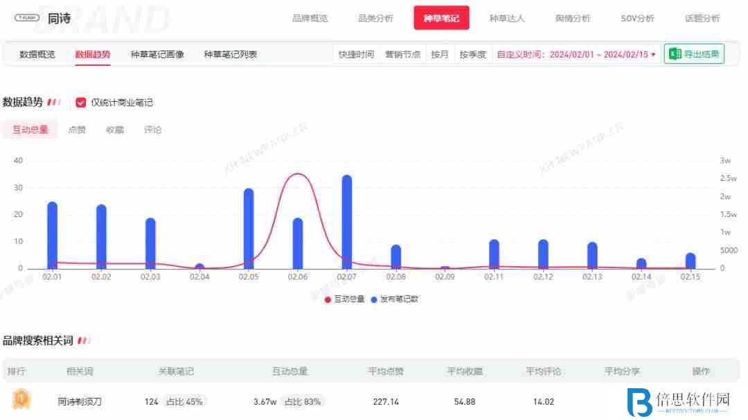 年后，如何抓住小红书第一波流量，打造爆款内容？