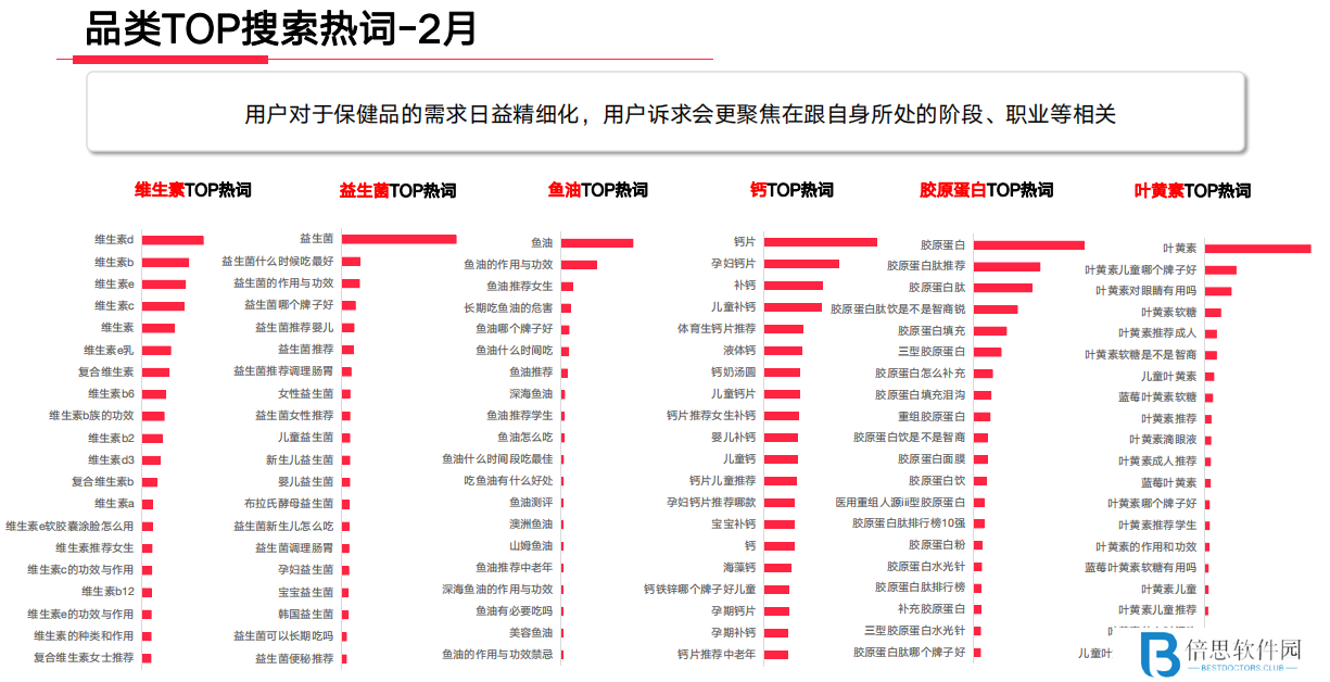 你会做复盘吗？小红书投放高效复盘指南