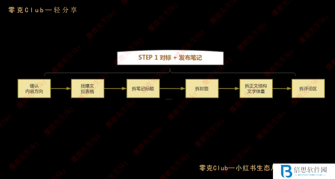 在小红书做新香氛品牌，三个月引流转化百万GMV