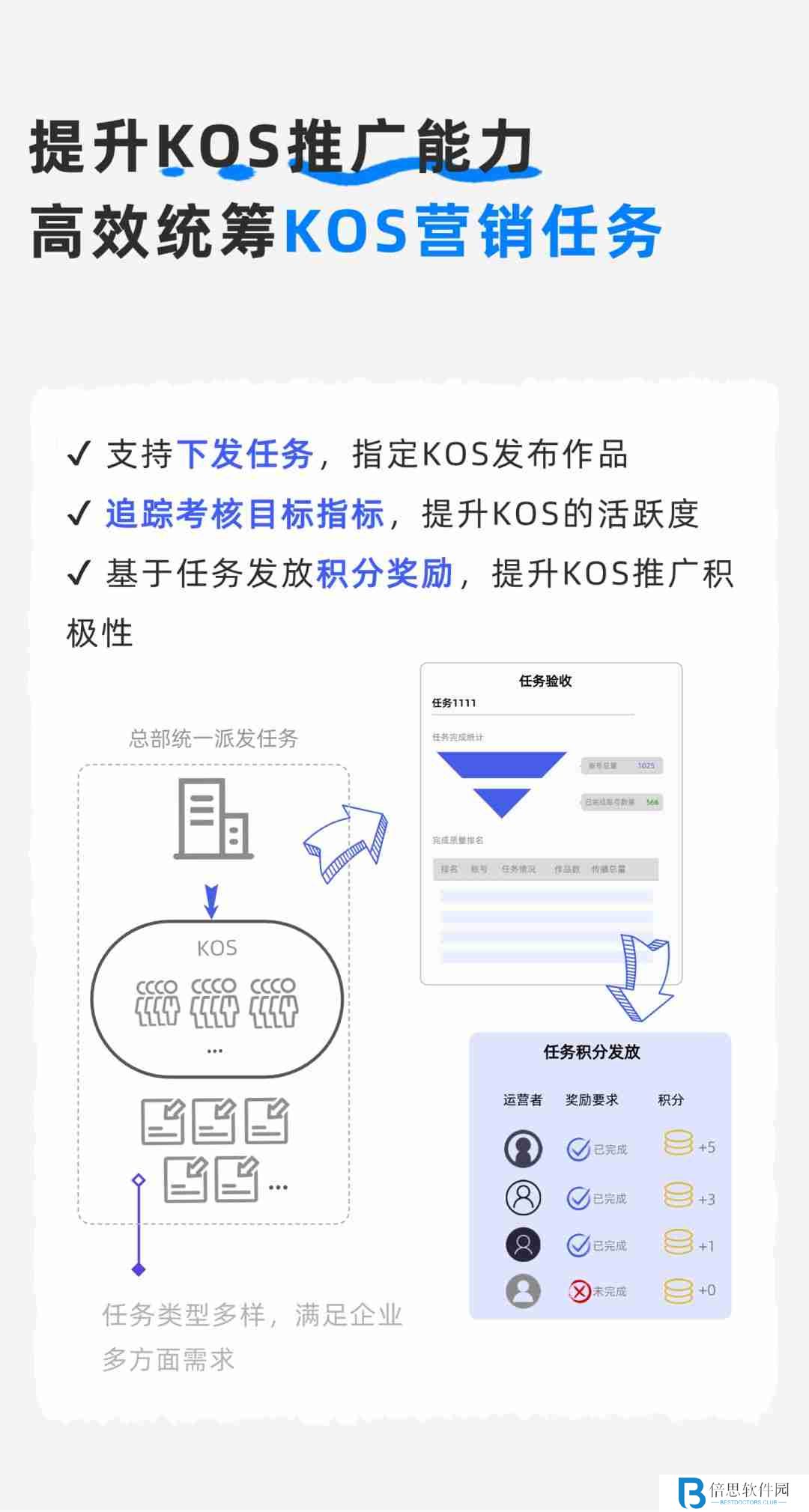 如何动员员工，让KOS成为加速品牌增长的新动力？