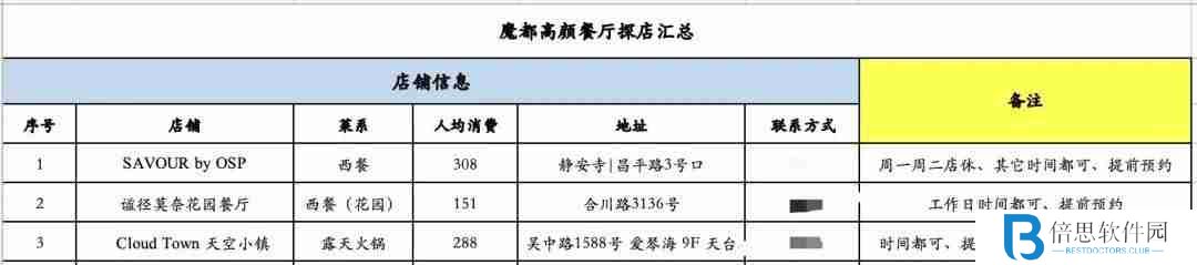 小红书美食博主如何成功变现50万+？