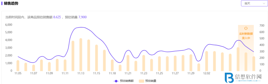 仅靠3个小号3个月卖货近百万！你们都低估了小红书电商