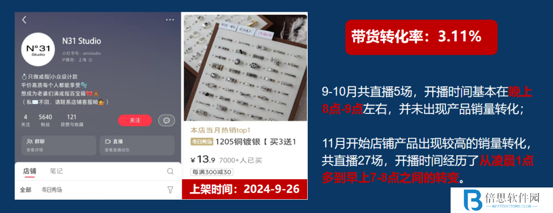 仅靠3个小号3个月卖货近百万！你们都低估了小红书电商