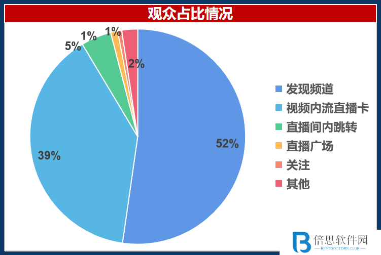 仅靠3个小号3个月卖货近百万！你们都低估了小红书电商