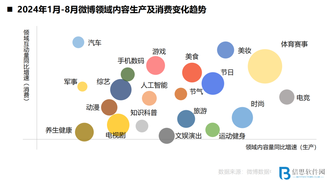 一份报告，让我们看到了微博穿越周期的秘诀