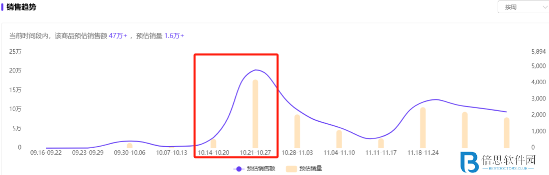 仅靠3个小号3个月卖货近百万！你们都低估了小红书电商