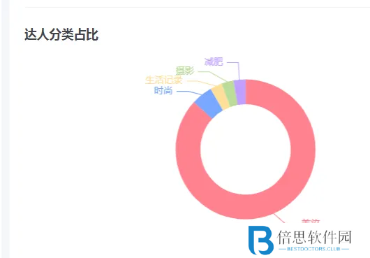 小红书竞品分析实战指南！